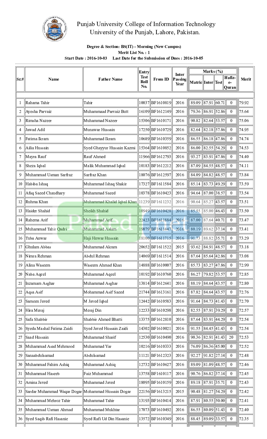 Punjab University Lahore (PU) - First Merit List BS (IT) Morning (New ...